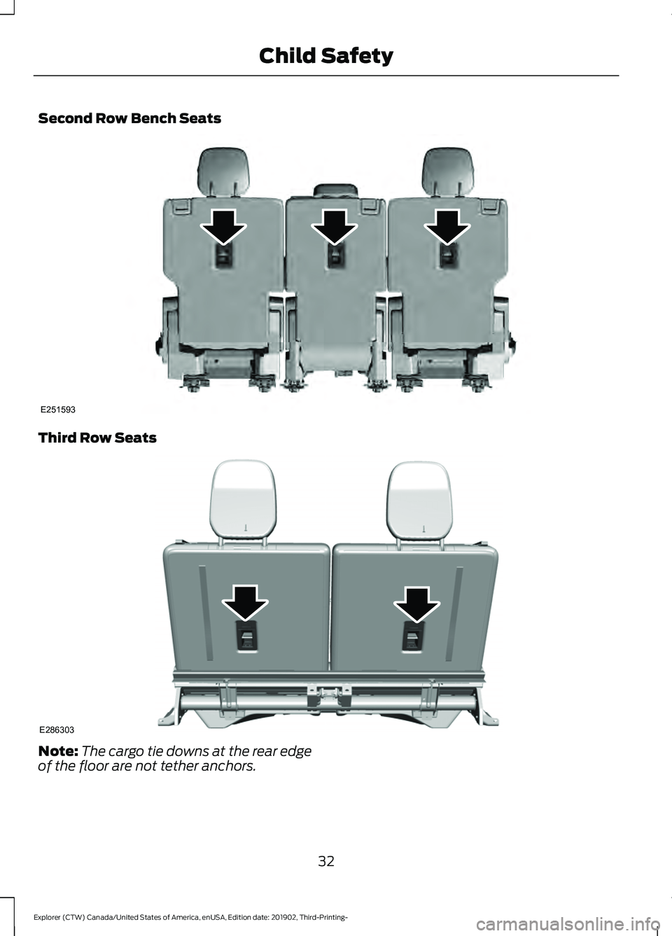 FORD EXPLORER 2020  Owners Manual Second Row Bench Seats
Third Row Seats
Note:
The cargo tie downs at the rear edge
of the floor are not tether anchors.
32
Explorer (CTW) Canada/United States of America, enUSA, Edition date: 201902, T