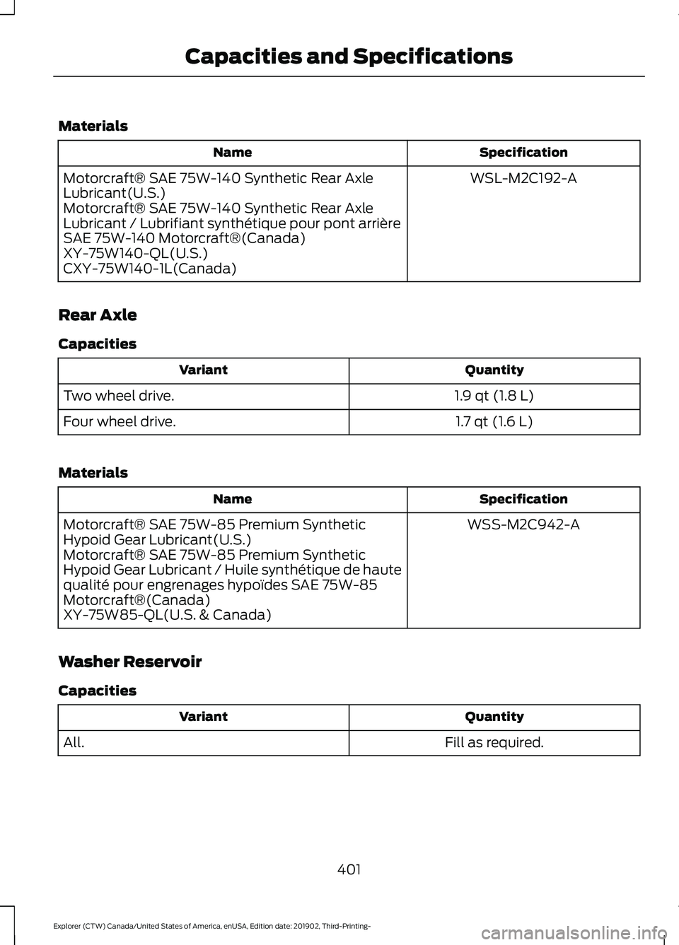 FORD EXPLORER 2020  Owners Manual Materials
Specification
Name
WSL-M2C192-A
Motorcraft® SAE 75W-140 Synthetic Rear Axle
Lubricant(U.S.)
Motorcraft® SAE 75W-140 Synthetic Rear Axle
Lubricant / Lubrifiant synthétique pour pont arriè