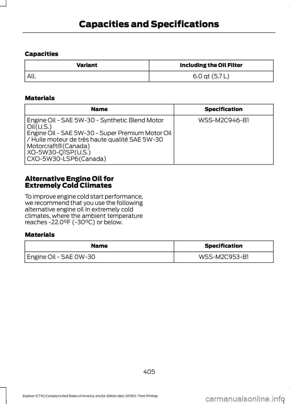 FORD EXPLORER 2020  Owners Manual Capacities
Including the Oil Filter
Variant
6.0 qt (5.7 L)
All.
Materials Specification
Name
WSS-M2C946-B1
Engine Oil - SAE 5W-30 - Synthetic Blend Motor
Oil(U.S.)
Engine Oil - SAE 5W-30 - Super Premi