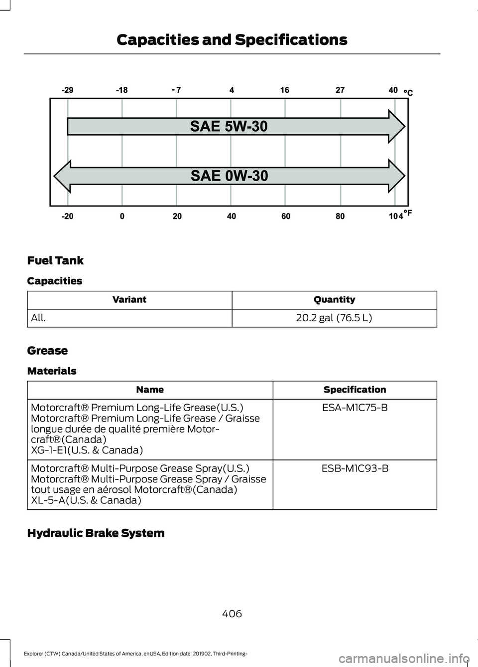 FORD EXPLORER 2020  Owners Manual Fuel Tank
Capacities
Quantity
Variant
20.2 gal (76.5 L)
All.
Grease
Materials Specification
Name
ESA-M1C75-B
Motorcraft® Premium Long-Life Grease(U.S.)
Motorcraft® Premium Long-Life Grease / Graisse