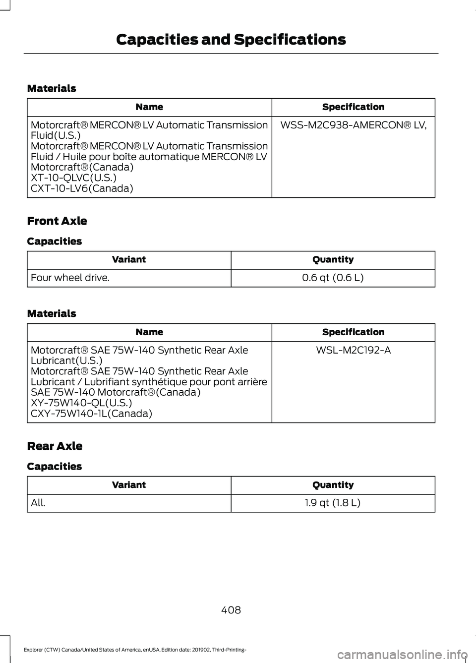 FORD EXPLORER 2020  Owners Manual Materials
Specification
Name
WSS-M2C938-AMERCON® LV,
Motorcraft® MERCON® LV Automatic Transmission
Fluid(U.S.)
Motorcraft® MERCON® LV Automatic Transmission
Fluid / Huile pour boîte automatique 