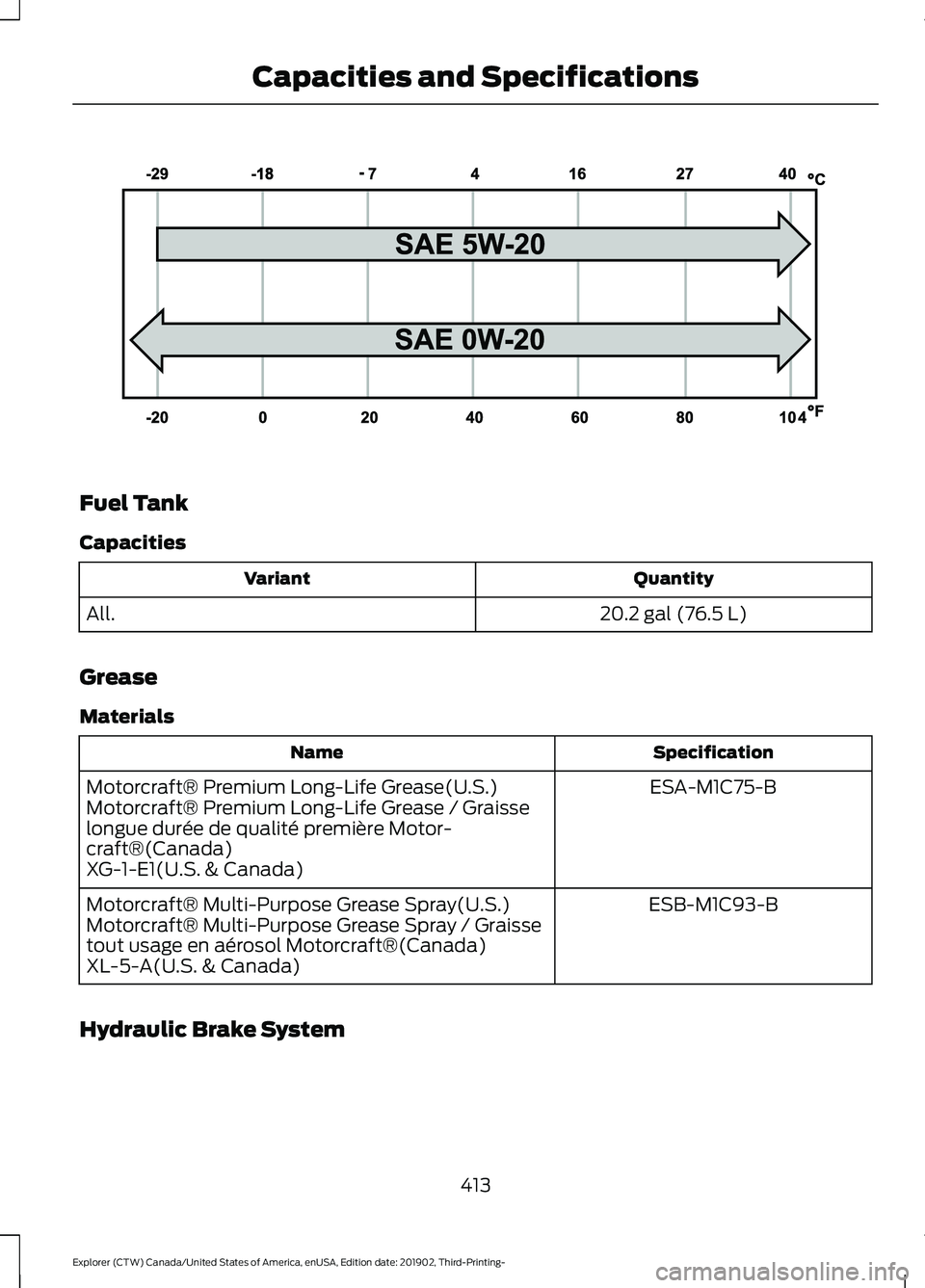 FORD EXPLORER 2020  Owners Manual Fuel Tank
Capacities
Quantity
Variant
20.2 gal (76.5 L)
All.
Grease
Materials Specification
Name
ESA-M1C75-B
Motorcraft® Premium Long-Life Grease(U.S.)
Motorcraft® Premium Long-Life Grease / Graisse