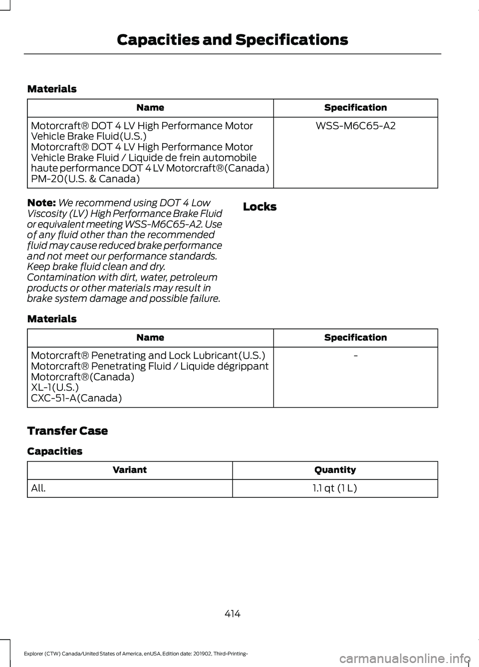 FORD EXPLORER 2020  Owners Manual Materials
Specification
Name
WSS-M6C65-A2
Motorcraft® DOT 4 LV High Performance Motor
Vehicle Brake Fluid(U.S.)
Motorcraft® DOT 4 LV High Performance Motor
Vehicle Brake Fluid / Liquide de frein aut