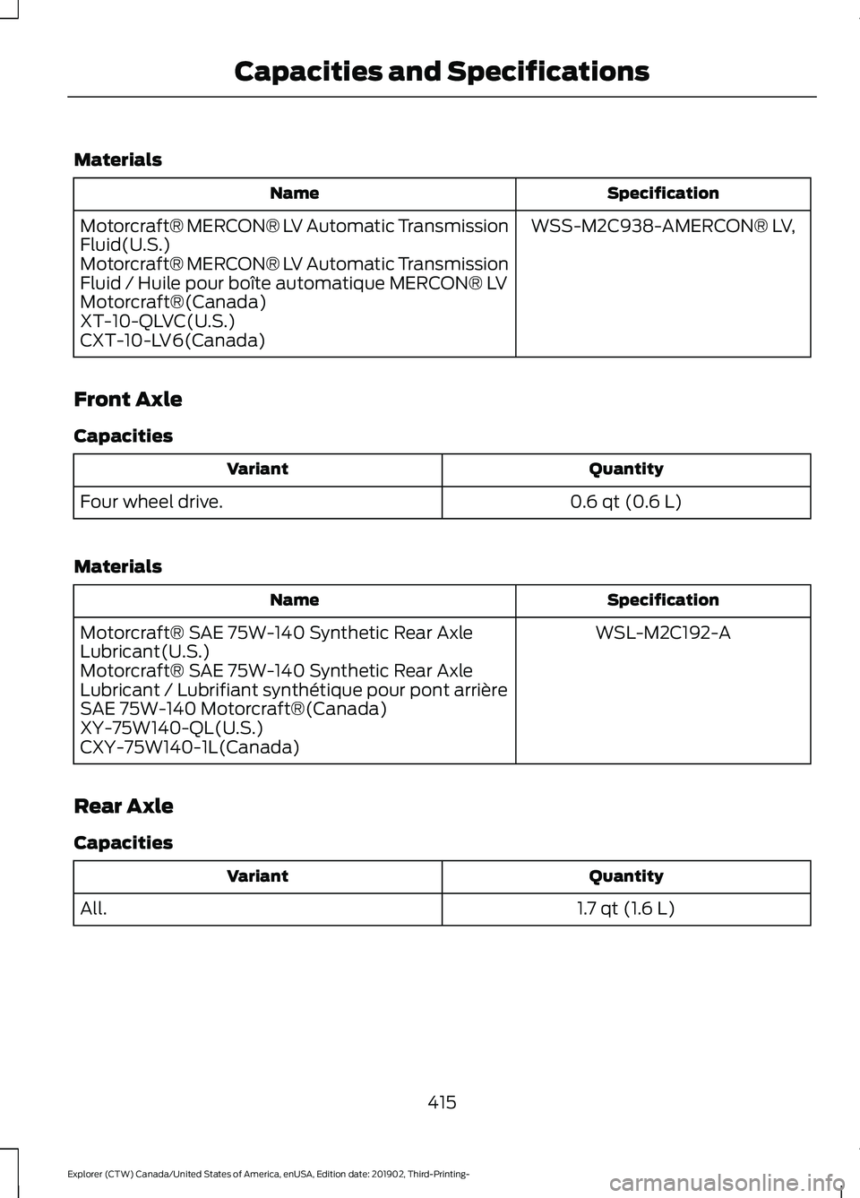FORD EXPLORER 2020  Owners Manual Materials
Specification
Name
WSS-M2C938-AMERCON® LV,
Motorcraft® MERCON® LV Automatic Transmission
Fluid(U.S.)
Motorcraft® MERCON® LV Automatic Transmission
Fluid / Huile pour boîte automatique 