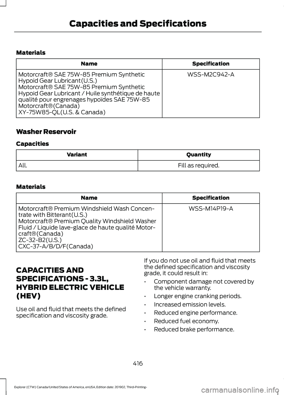 FORD EXPLORER 2020  Owners Manual Materials
Specification
Name
WSS-M2C942-A
Motorcraft® SAE 75W-85 Premium Synthetic
Hypoid Gear Lubricant(U.S.)
Motorcraft® SAE 75W-85 Premium Synthetic
Hypoid Gear Lubricant / Huile synthétique de 
