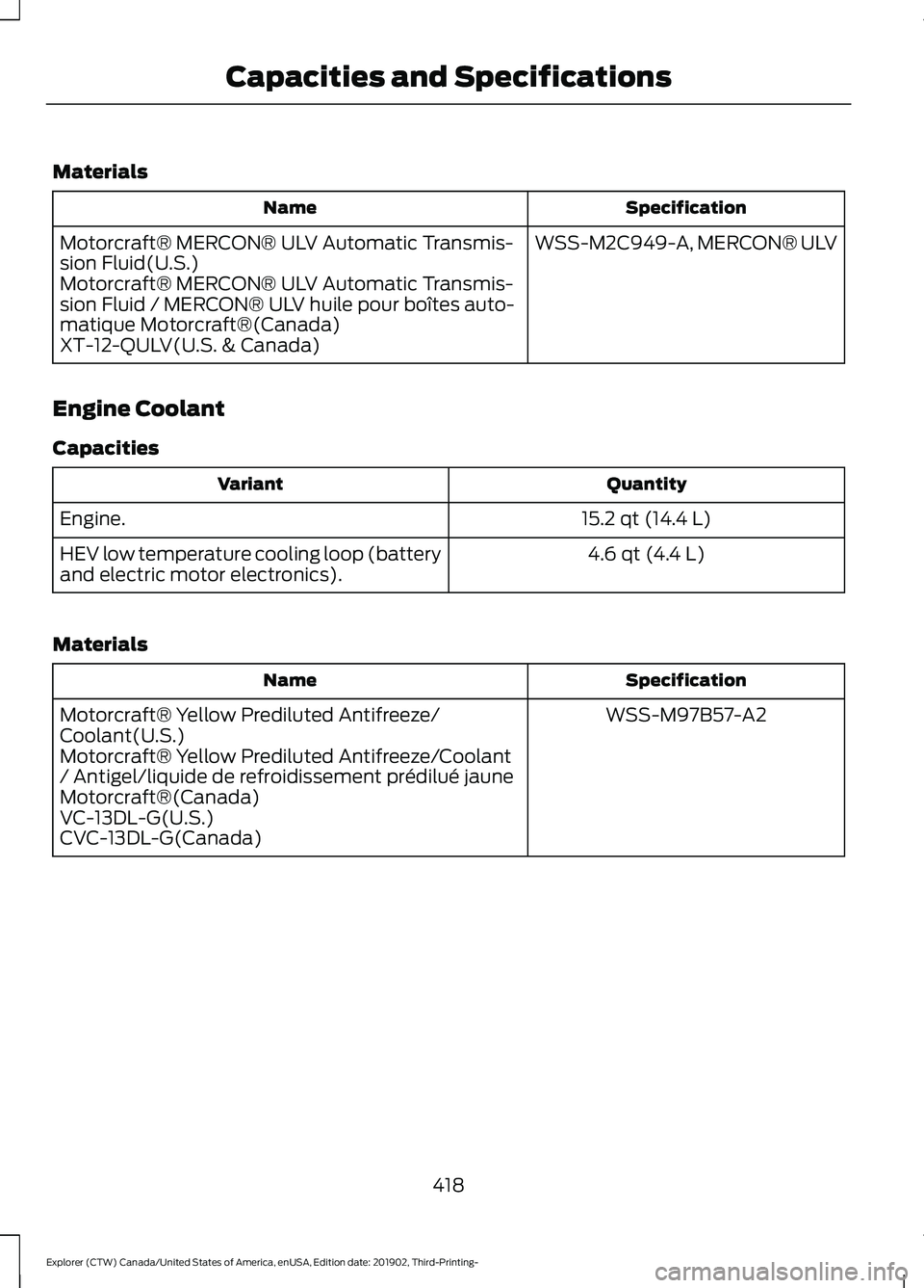 FORD EXPLORER 2020  Owners Manual Materials
Specification
Name
WSS-M2C949-A, MERCON® ULV
Motorcraft® MERCON® ULV Automatic Transmis-
sion Fluid(U.S.)
Motorcraft® MERCON® ULV Automatic Transmis-
sion Fluid / MERCON® ULV huile pou