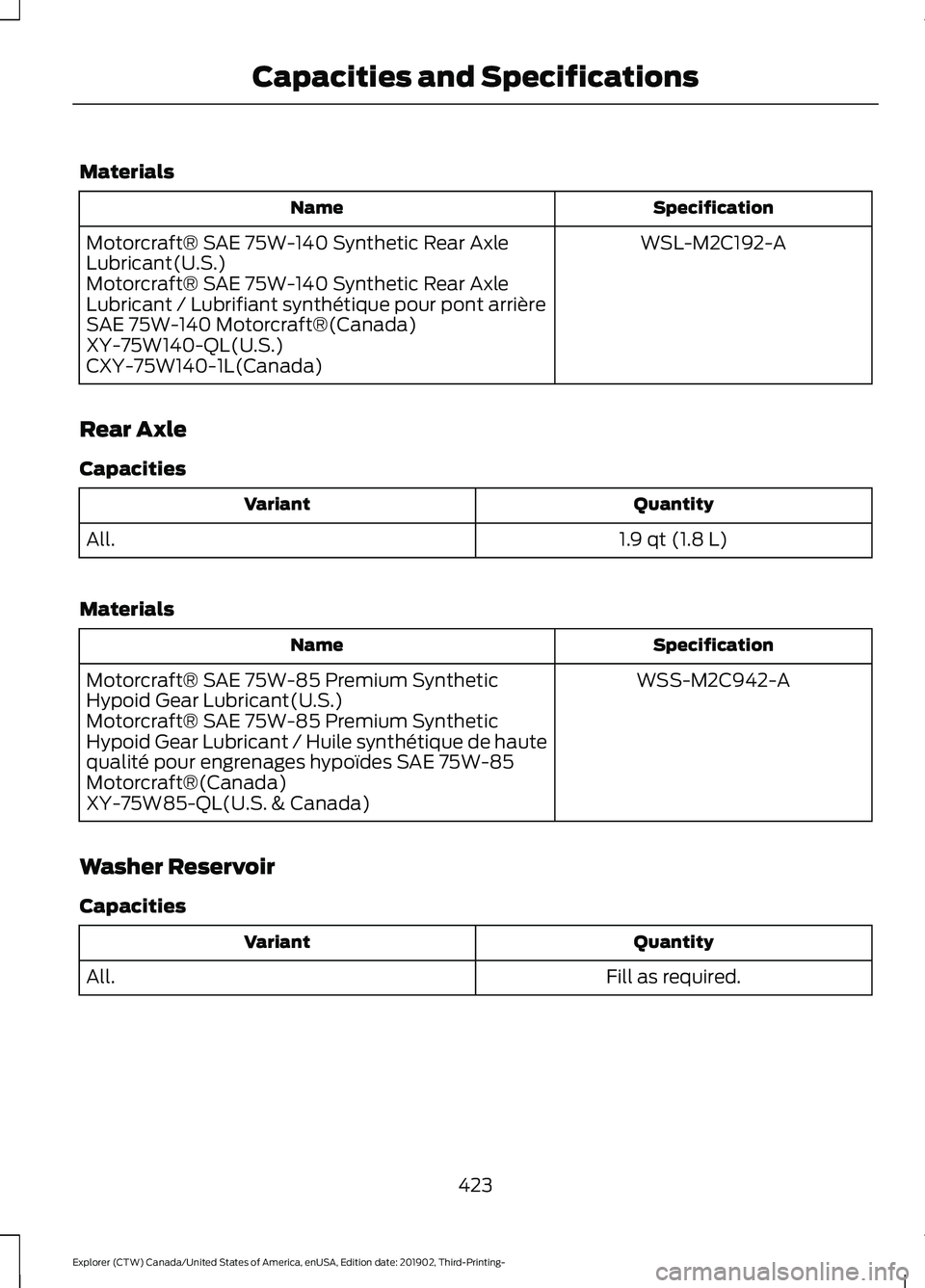 FORD EXPLORER 2020  Owners Manual Materials
Specification
Name
WSL-M2C192-A
Motorcraft® SAE 75W-140 Synthetic Rear Axle
Lubricant(U.S.)
Motorcraft® SAE 75W-140 Synthetic Rear Axle
Lubricant / Lubrifiant synthétique pour pont arriè