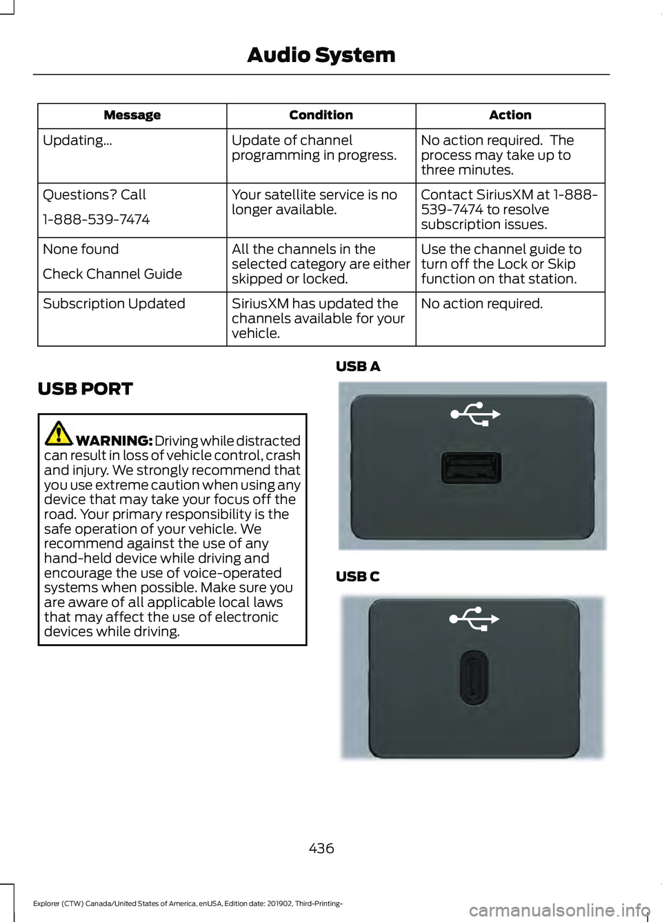 FORD EXPLORER 2020  Owners Manual Action
Condition
Message
No action required.  The
process may take up to
three minutes.
Update of channel
programming in progress.
Updating…
Contact SiriusXM at 1-888-
539-7474 to resolve
subscripti
