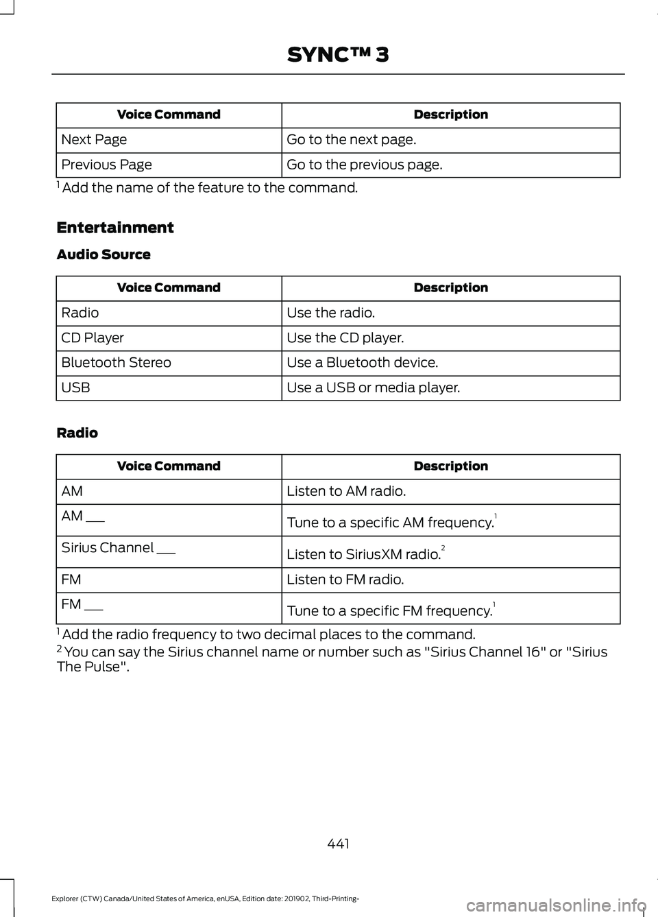 FORD EXPLORER 2020  Owners Manual Description
Voice Command
Go to the next page.
Next Page
Go to the previous page.
Previous Page
1  Add the name of the feature to the command.
Entertainment
Audio Source Description
Voice Command
Use 