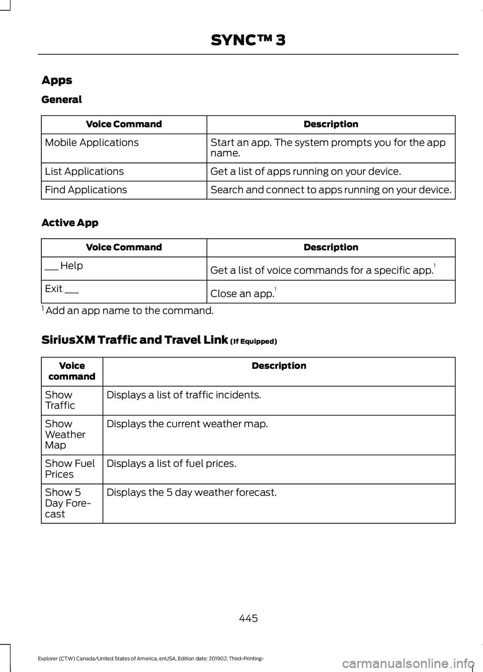 FORD EXPLORER 2020  Owners Manual Apps
General
Description
Voice Command
Start an app. The system prompts you for the app
name.
Mobile Applications
Get a list of apps running on your device.
List Applications
Search and connect to app
