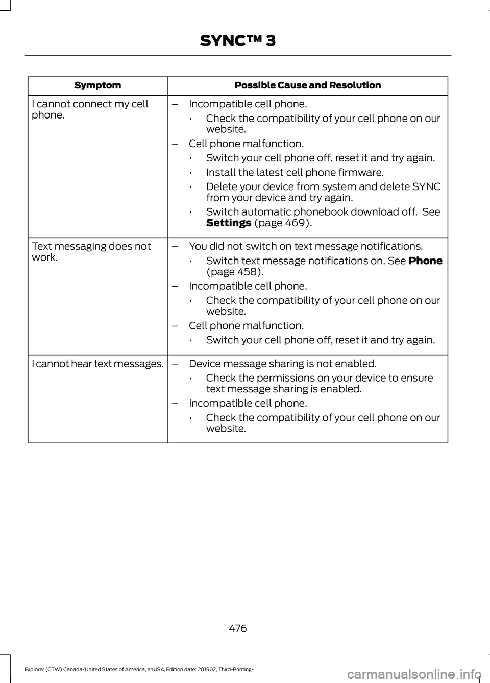 FORD EXPLORER 2020  Owners Manual Possible Cause and Resolution
Symptom
–Incompatible cell phone.
•Check the compatibility of your cell phone on our
website.
– Cell phone malfunction.
•Switch your cell phone off, reset it and 