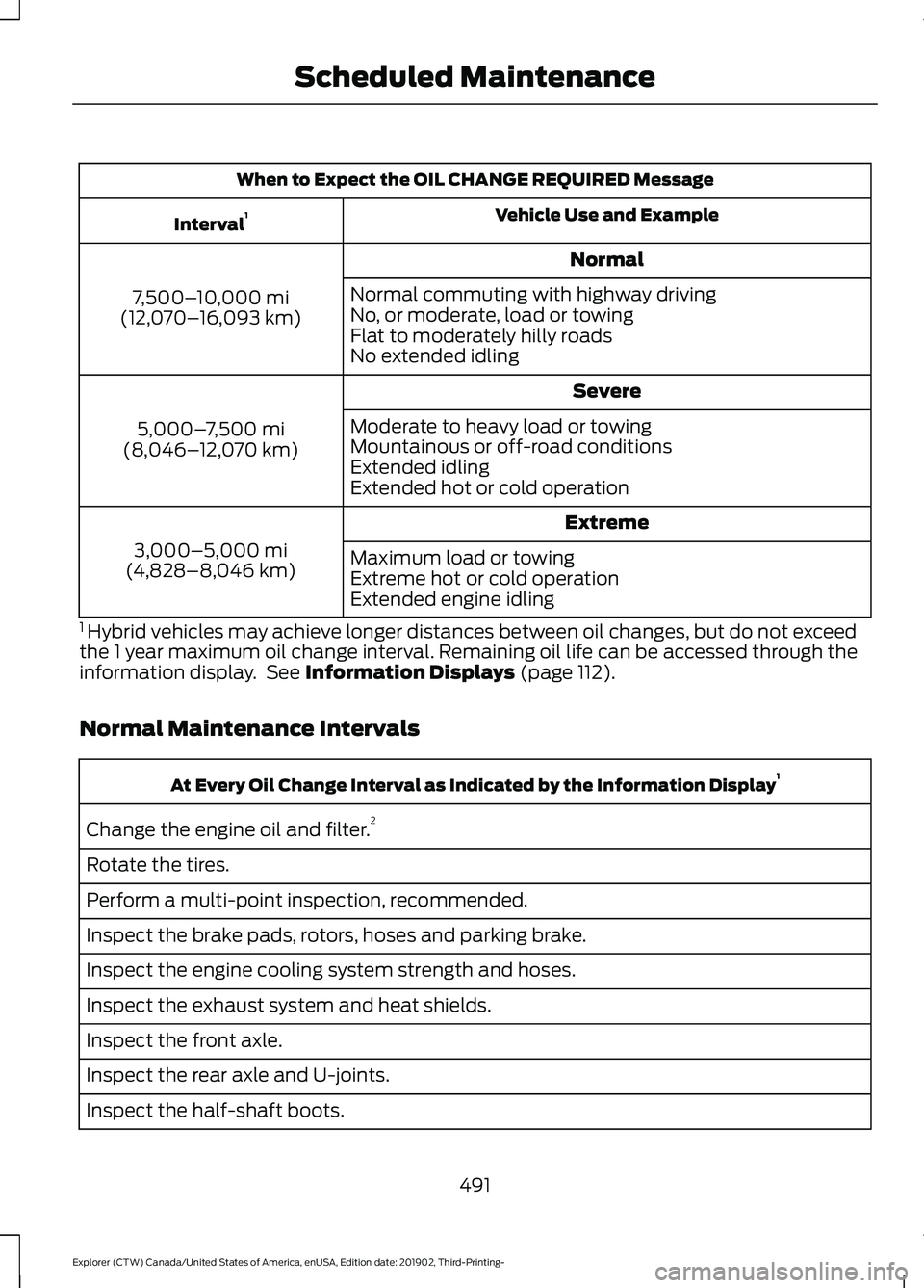 FORD EXPLORER 2020  Owners Manual When to Expect the OIL CHANGE REQUIRED Message
Vehicle Use and Example
Interval 1
Normal
7,500– 10,000 mi
(12,070– 16,093 km) Normal commuting with highway driving
No, or moderate, load or towing
