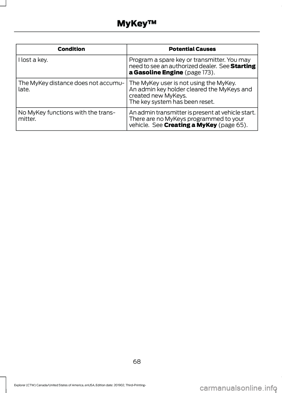 FORD EXPLORER 2020  Owners Manual Potential Causes
Condition
Program a spare key or transmitter. You may
need to see an authorized dealer.  See Starting
a Gasoline Engine (page 173).
I lost a key.
The MyKey user is not using the MyKey