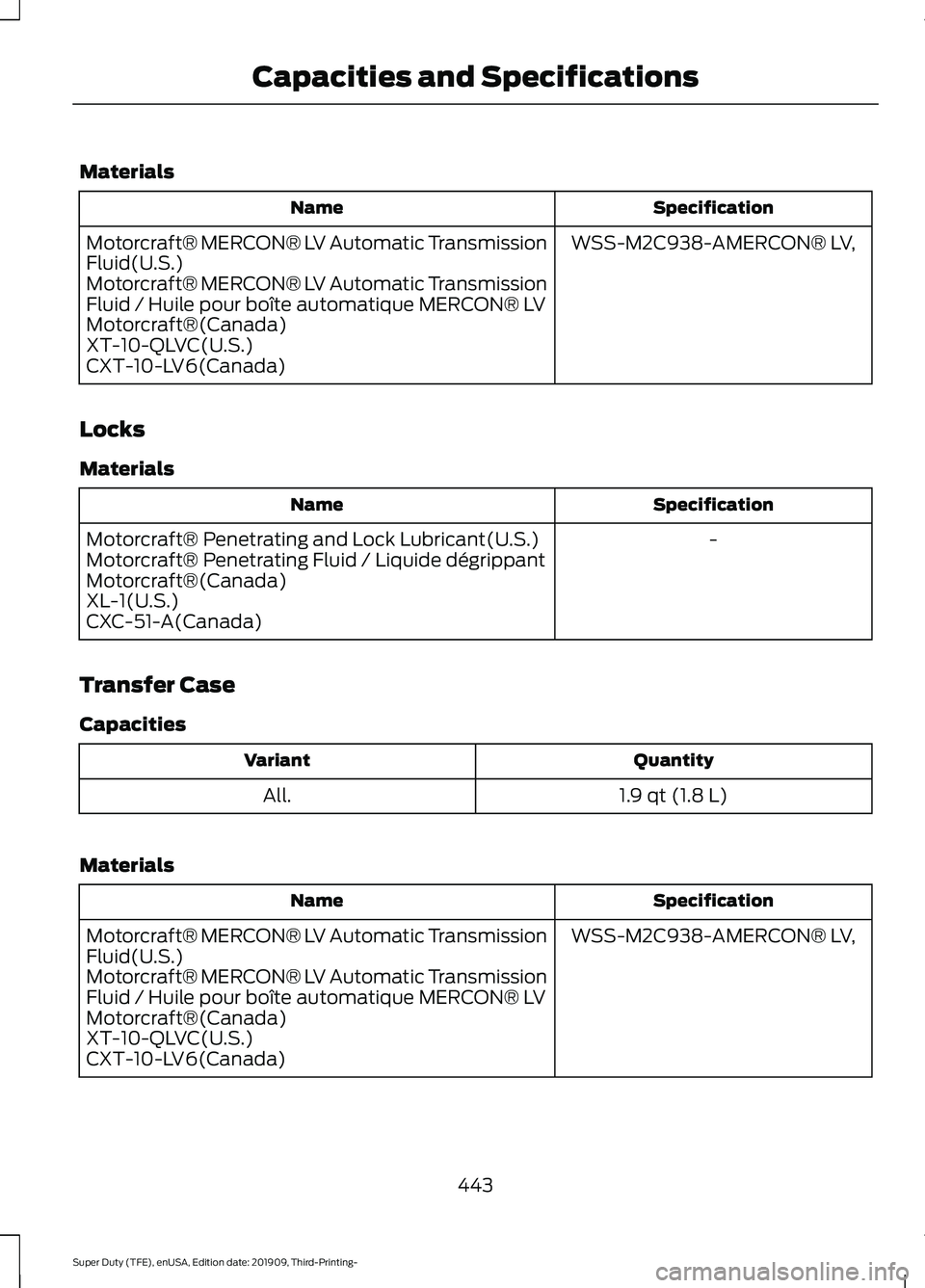 FORD F-250 2020  Owners Manual Materials
Specification
Name
WSS-M2C938-AMERCON® LV,
Motorcraft® MERCON® LV Automatic Transmission
Fluid(U.S.)
Motorcraft® MERCON® LV Automatic Transmission
Fluid / Huile pour boîte automatique 