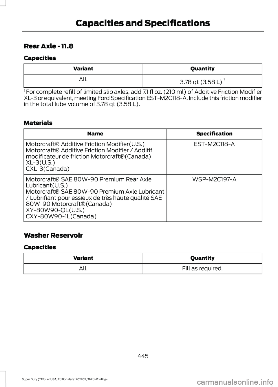 FORD F-250 2020  Owners Manual Rear Axle - 11.8
Capacities
Quantity
Variant
3.78 qt (3.58 L)1
All.
1  For complete refill of limited slip axles, add 7.1 fl oz. (210 ml) of Additive Friction Modifier
XL-3 or equivalent, meeting Ford