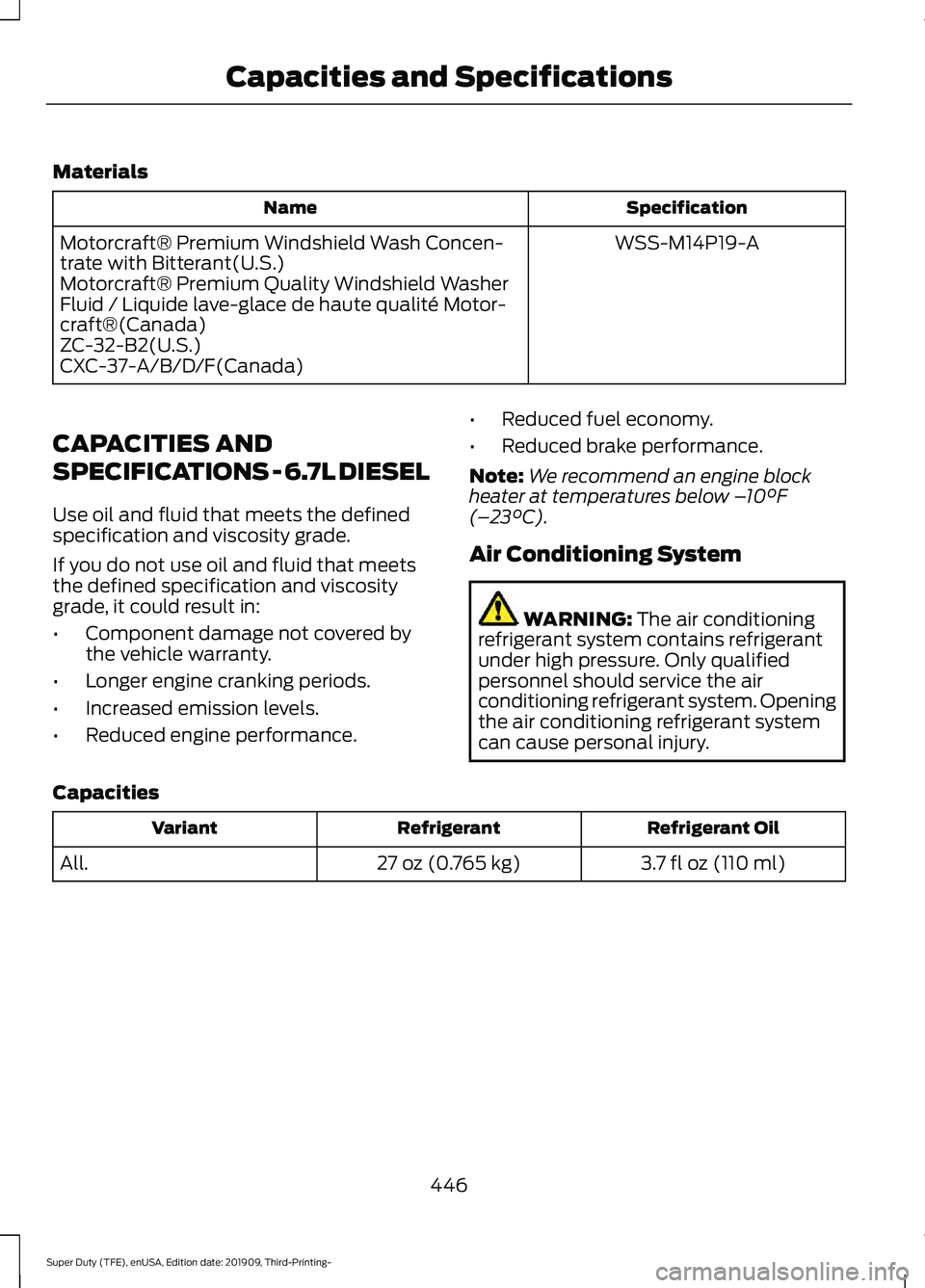 FORD F-250 2020  Owners Manual Materials
Specification
Name
WSS-M14P19-A
Motorcraft® Premium Windshield Wash Concen-
trate with Bitterant(U.S.)
Motorcraft® Premium Quality Windshield Washer
Fluid / Liquide lave-glace de haute qua