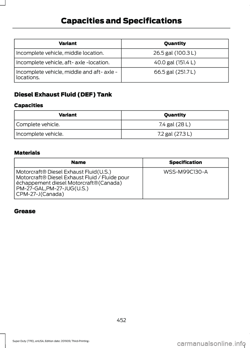 FORD F-250 2020  Owners Manual Quantity
Variant
26.5 gal (100.3 L)
Incomplete vehicle, middle location.
40.0 gal (151.4 L)
Incomplete vehicle, aft- axle -location.
66.5 gal (251.7 L)
Incomplete vehicle, middle and aft- axle -
locat