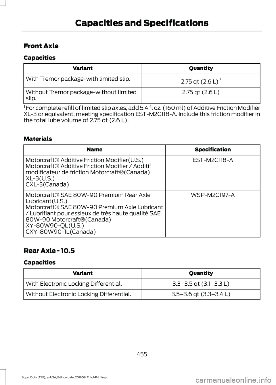 FORD F-250 2020 Owners Manual Front Axle
Capacities
Quantity
Variant
2.75 qt (2.6 L)1
With Tremor package-with limited slip.
2.75 qt (2.6 L)
Without Tremor package-without limited
slip.
1 For complete refill of limited slip axles FORD F-250 2020 Owners Manual Front Axle
Capacities
Quantity
Variant
2.75 qt (2.6 L)1
With Tremor package-with limited slip.
2.75 qt (2.6 L)
Without Tremor package-without limited
slip.
1 For complete refill of limited slip axles