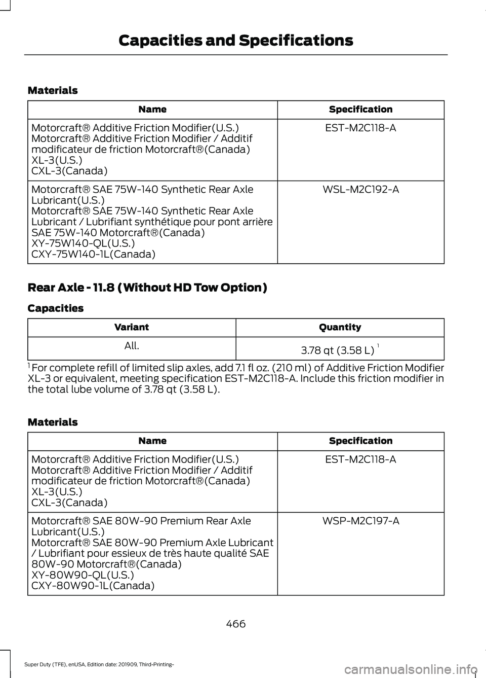 FORD F-250 2020 Owners Manual Materials
Specification
Name
EST-M2C118-A
Motorcraft® Additive Friction Modifier(U.S.)
Motorcraft® Additive Friction Modifier / Additif
modificateur de friction Motorcraft®(Canada)
XL-3(U.S.)
CXL-3 FORD F-250 2020 Owners Manual Materials
Specification
Name
EST-M2C118-A
Motorcraft® Additive Friction Modifier(U.S.)
Motorcraft® Additive Friction Modifier / Additif
modificateur de friction Motorcraft®(Canada)
XL-3(U.S.)
CXL-3