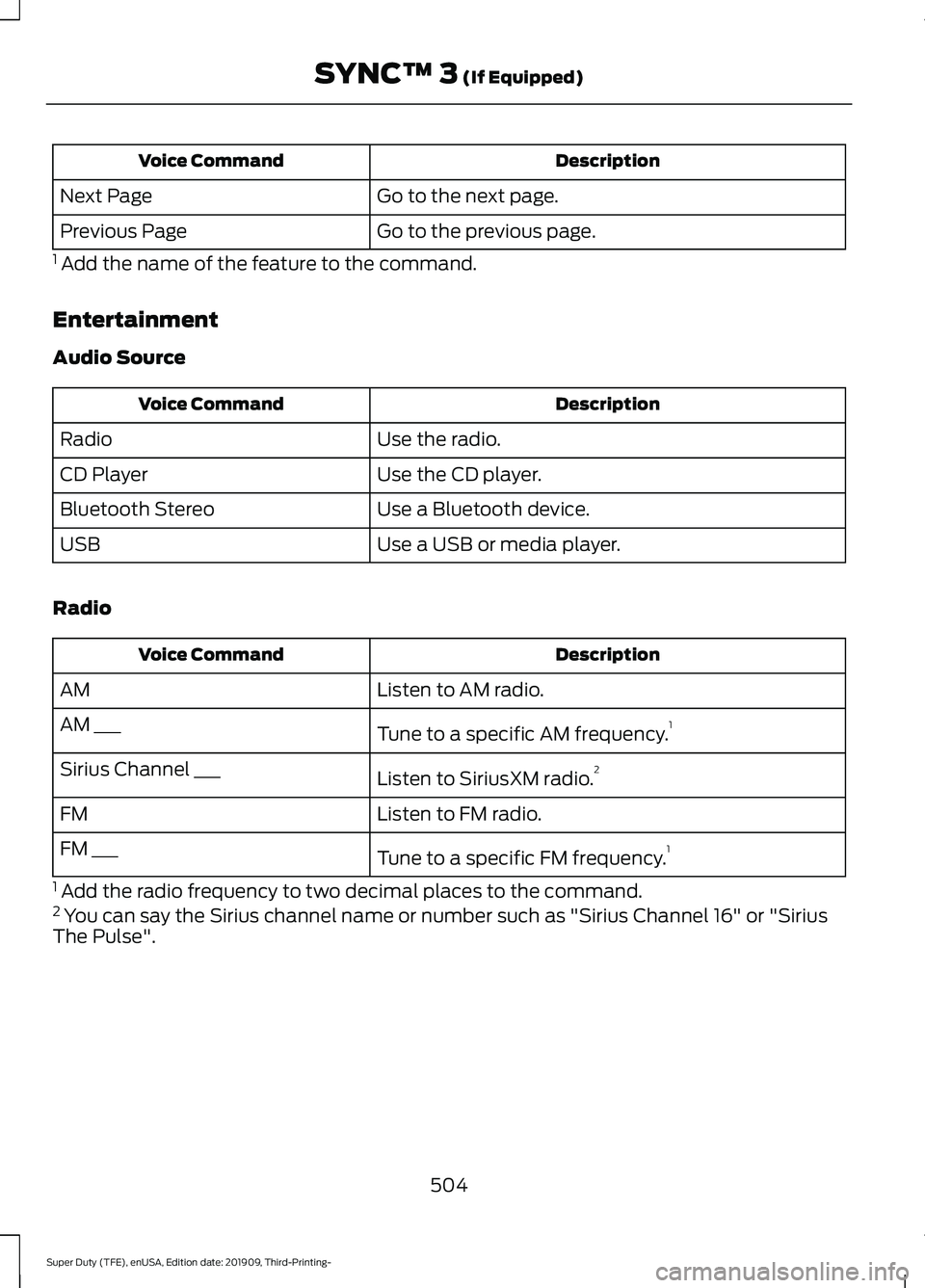 FORD F-250 2020  Owners Manual Description
Voice Command
Go to the next page.
Next Page
Go to the previous page.
Previous Page
1  Add the name of the feature to the command.
Entertainment
Audio Source Description
Voice Command
Use 