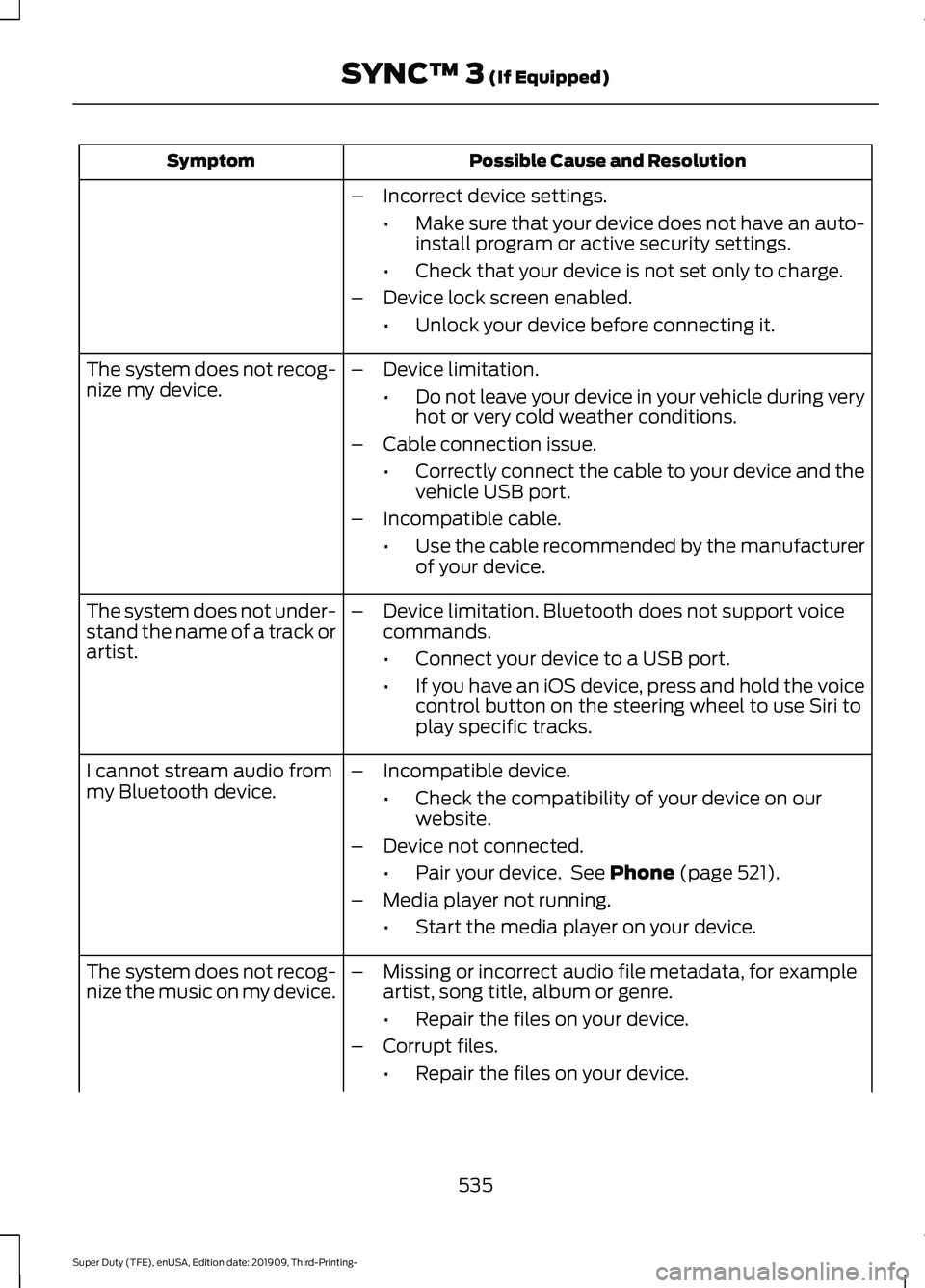 FORD F-250 2020  Owners Manual Possible Cause and Resolution
Symptom
–Incorrect device settings.
•Make sure that your device does not have an auto-
install program or active security settings.
• Check that your device is not 