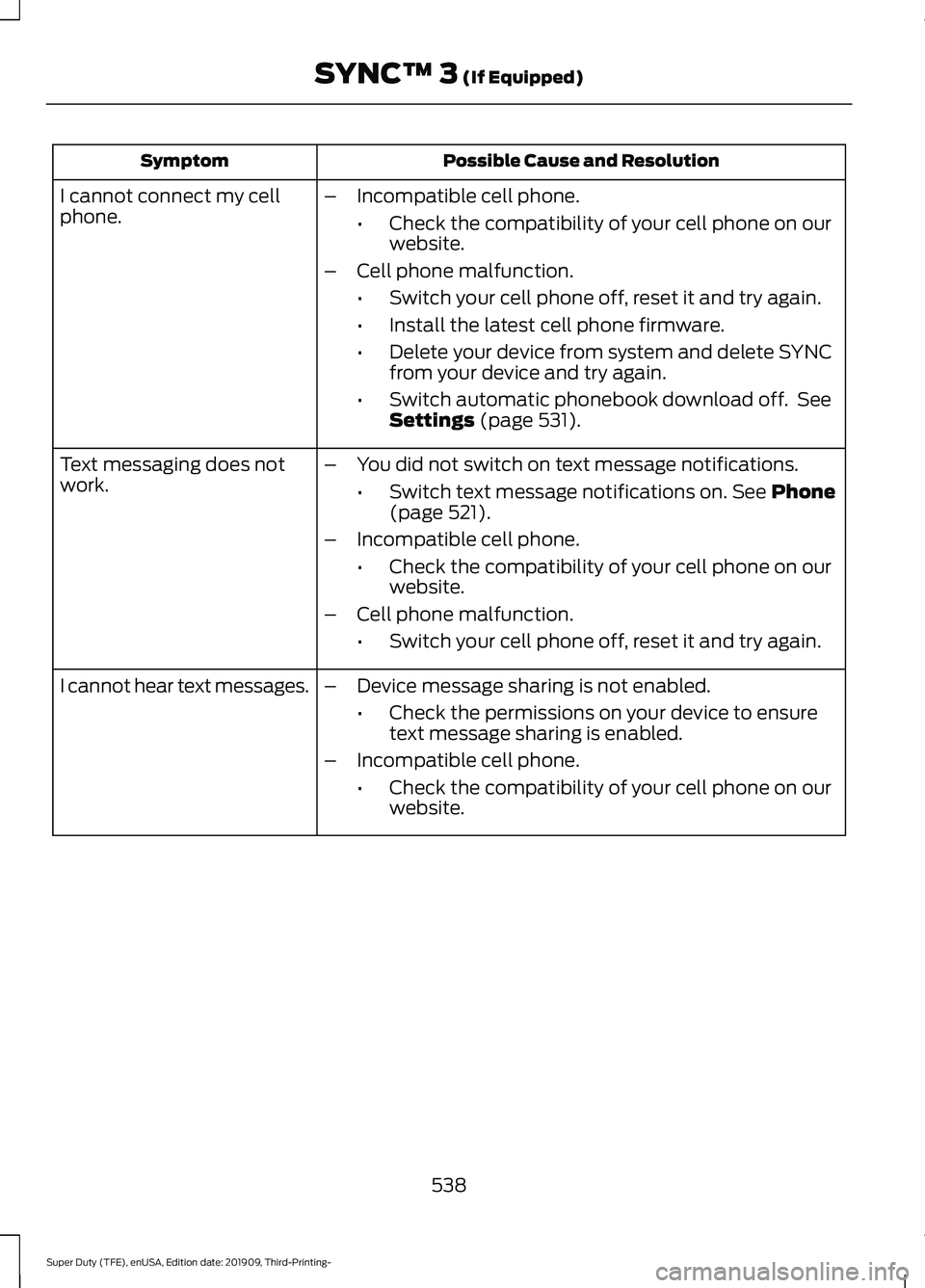 FORD F-250 2020  Owners Manual Possible Cause and Resolution
Symptom
–Incompatible cell phone.
•Check the compatibility of your cell phone on our
website.
– Cell phone malfunction.
•Switch your cell phone off, reset it and 