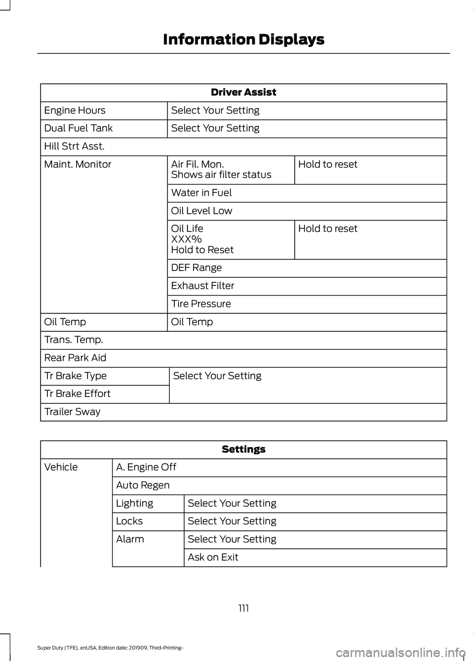 FORD F-350 2020  Owners Manual Driver Assist
Select Your Setting
Engine Hours
Select Your Setting
Dual Fuel Tank
Hill Strt Asst.
Hold to reset
Air Fil. Mon.
Maint. Monitor
Shows air filter status
Water in Fuel
Oil Level Low
Hold to