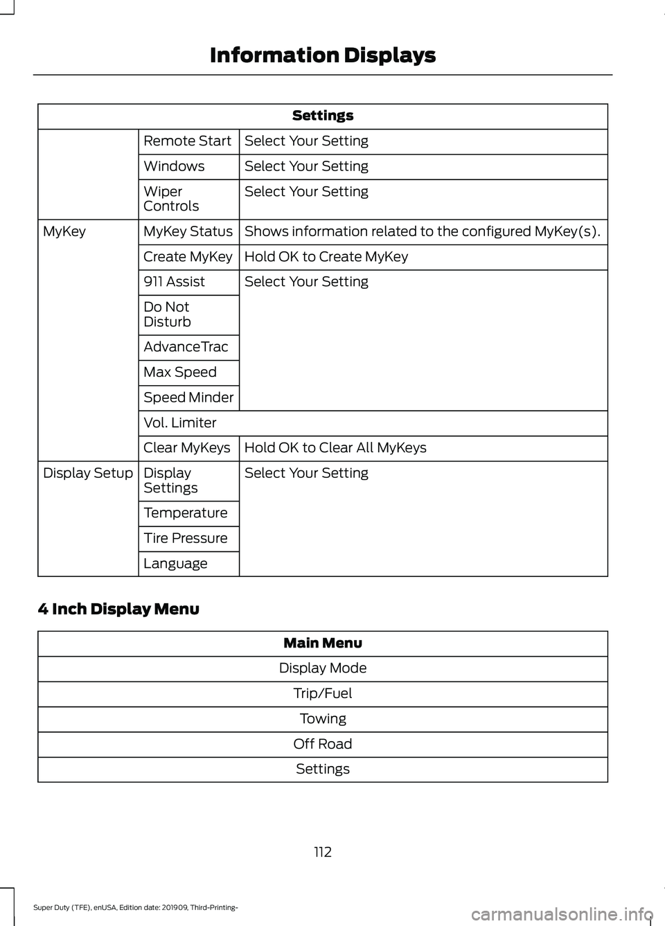 FORD F-350 2020  Owners Manual Settings
Select Your Setting
Remote Start
Select Your Setting
Windows
Select Your Setting
Wiper
Controls
Shows information related to the configured MyKey(s).
MyKey Status
MyKey
Hold OK to Create MyKe