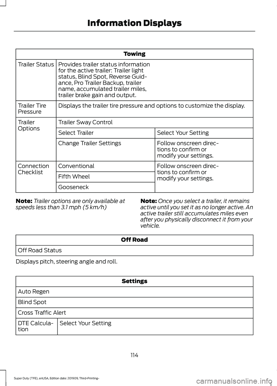 FORD F-350 2020  Owners Manual Towing
Provides trailer status information
for the active trailer: Trailer light
status, Blind Spot, Reverse Guid-
ance, Pro Trailer Backup, trailer
name, accumulated trailer miles,
trailer brake gain