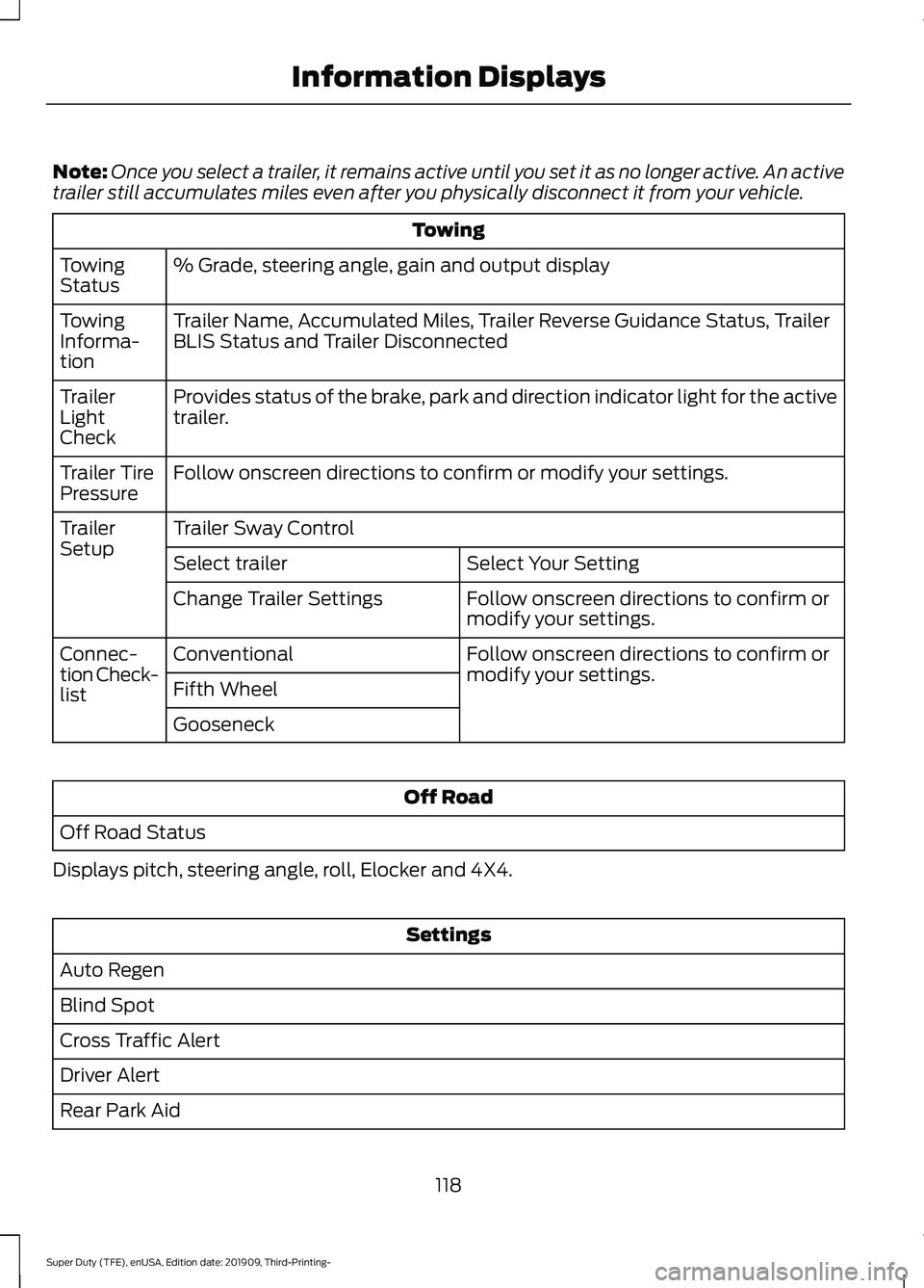 FORD F-350 2020  Owners Manual Note:
Once you select a trailer, it remains active until you set it as no longer active. An active
trailer still accumulates miles even after you physically disconnect it from your vehicle. Towing
% G
