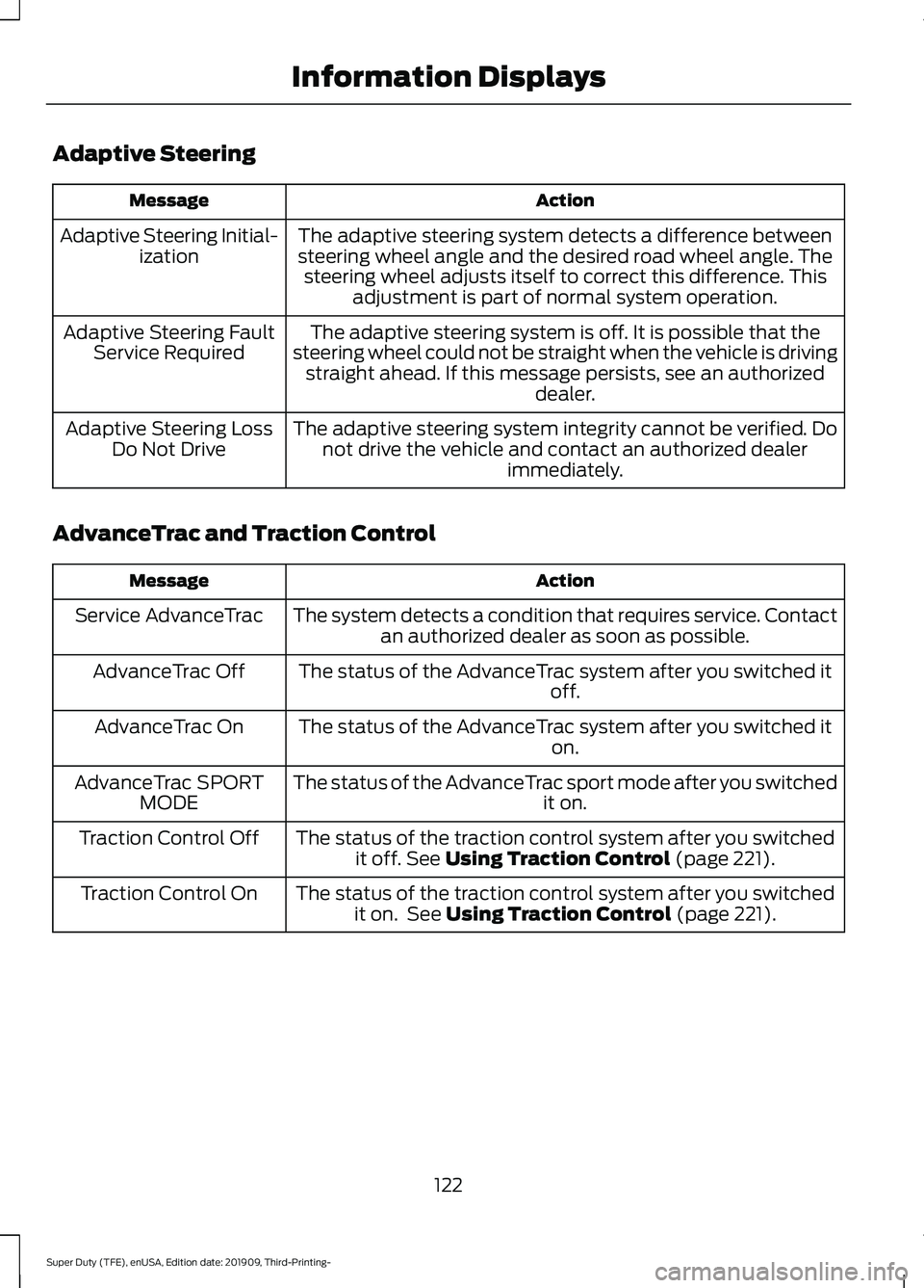 FORD F-350 2020  Owners Manual Adaptive Steering
Action
Message
The adaptive steering system detects a difference between
steering wheel angle and the desired road wheel angle. The steering wheel adjusts itself to correct this diff