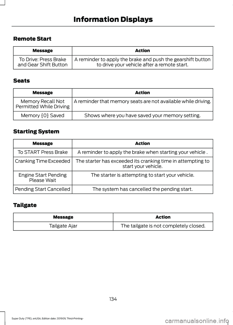 FORD F-350 2020  Owners Manual Remote Start
Action
Message
A reminder to apply the brake and push the gearshift buttonto drive your vehicle after a remote start.
To Drive: Press Brake
and Gear Shift Button
Seats Action
Message
A re
