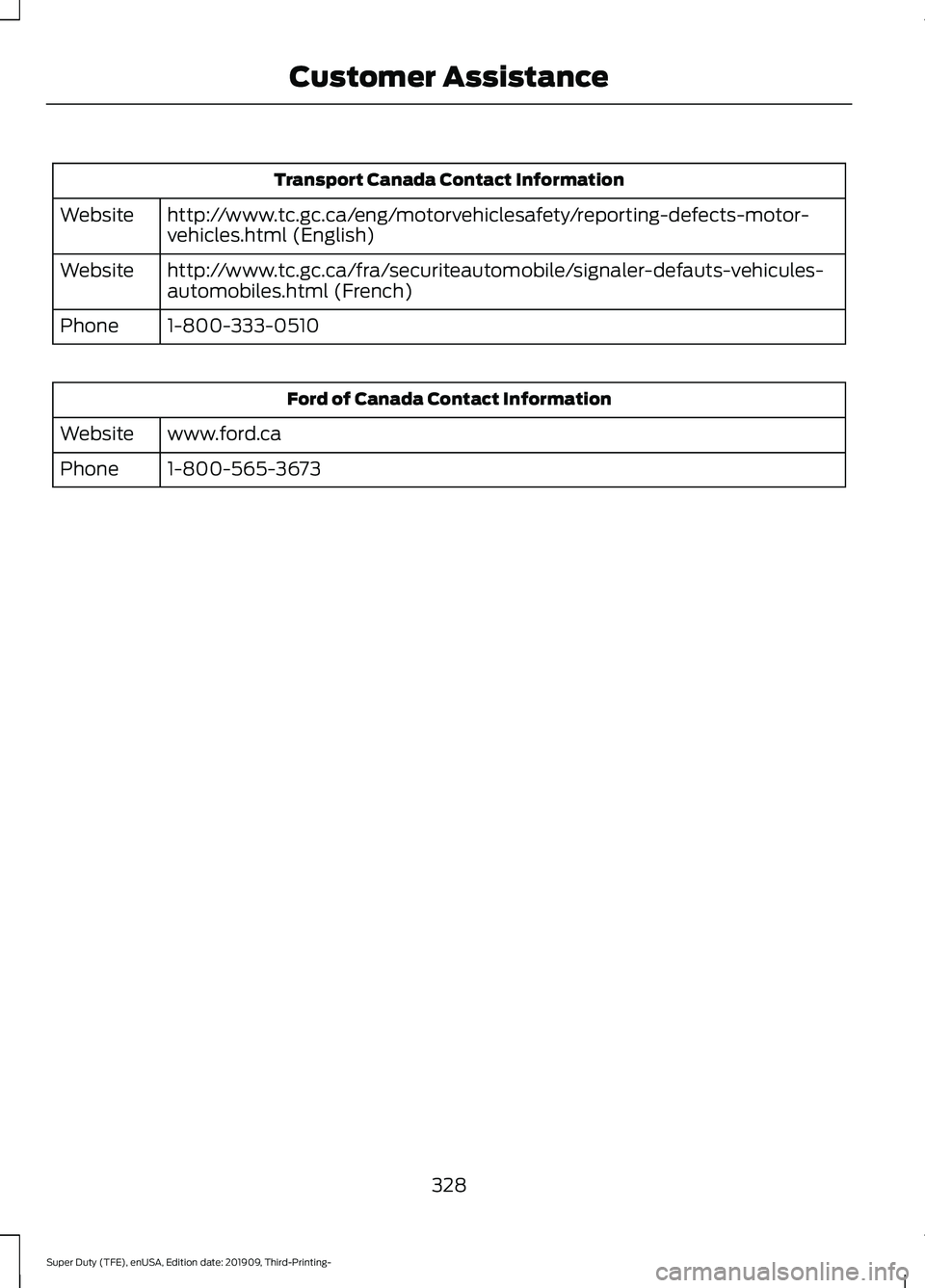 FORD F-350 2020  Owners Manual Transport Canada Contact Information
http://www.tc.gc.ca/eng/motorvehiclesafety/reporting-defects-motor-
vehicles.html (English)
Website
http://www.tc.gc.ca/fra/securiteautomobile/signaler-defauts-veh