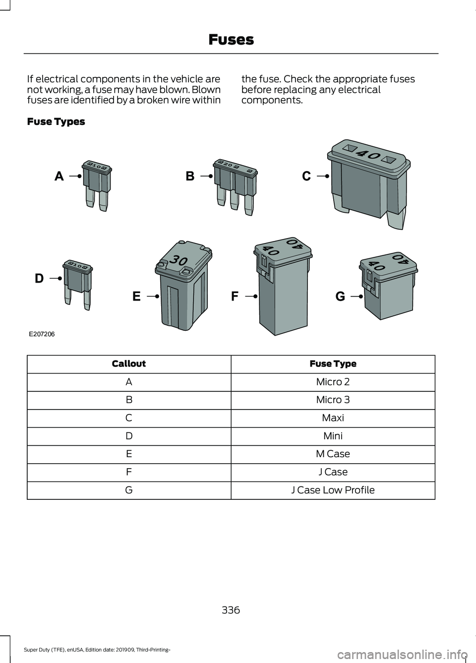 FORD F-350 2020  Owners Manual If electrical components in the vehicle are
not working, a fuse may have blown. Blown
fuses are identified by a broken wire within
the fuse. Check the appropriate fuses
before replacing any electrical