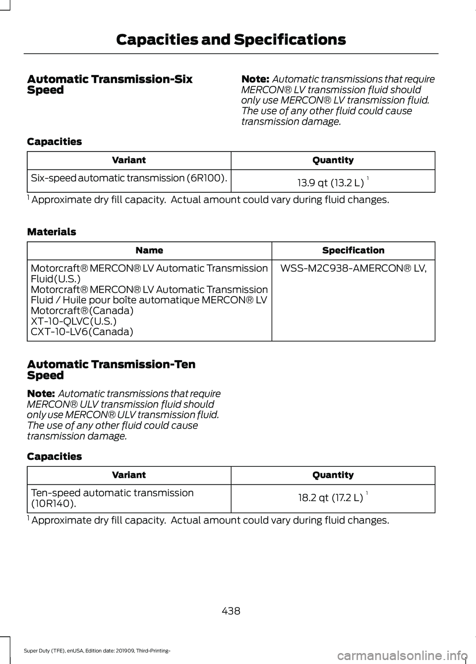 FORD F-350 2020  Owners Manual Automatic Transmission-Six
Speed
Note:
 Automatic transmissions that require
MERCON® LV transmission fluid should
only use MERCON® LV transmission fluid.
The use of any other fluid could cause
trans
