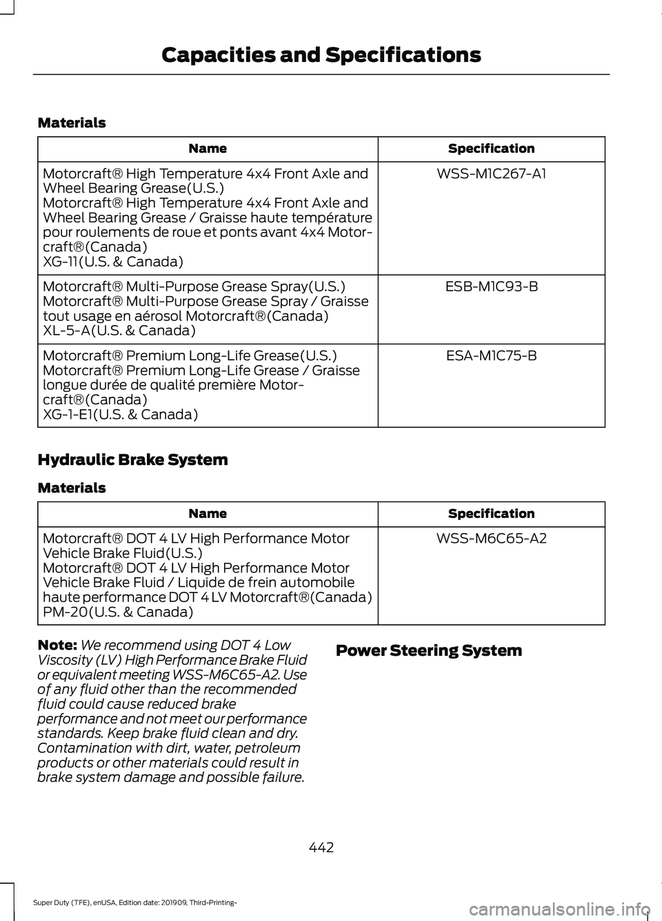 FORD F-350 2020  Owners Manual Materials
Specification
Name
WSS-M1C267-A1
Motorcraft® High Temperature 4x4 Front Axle and
Wheel Bearing Grease(U.S.)
Motorcraft® High Temperature 4x4 Front Axle and
Wheel Bearing Grease / Graisse h