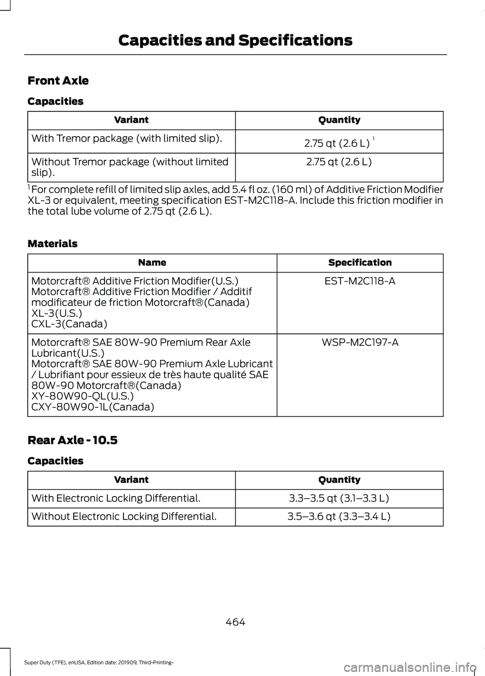 FORD F-350 2020  Owners Manual Front Axle
Capacities
Quantity
Variant
2.75 qt (2.6 L)1
With Tremor package (with limited slip).
2.75 qt (2.6 L)
Without Tremor package (without limited
slip).
1  For complete refill of limited slip a