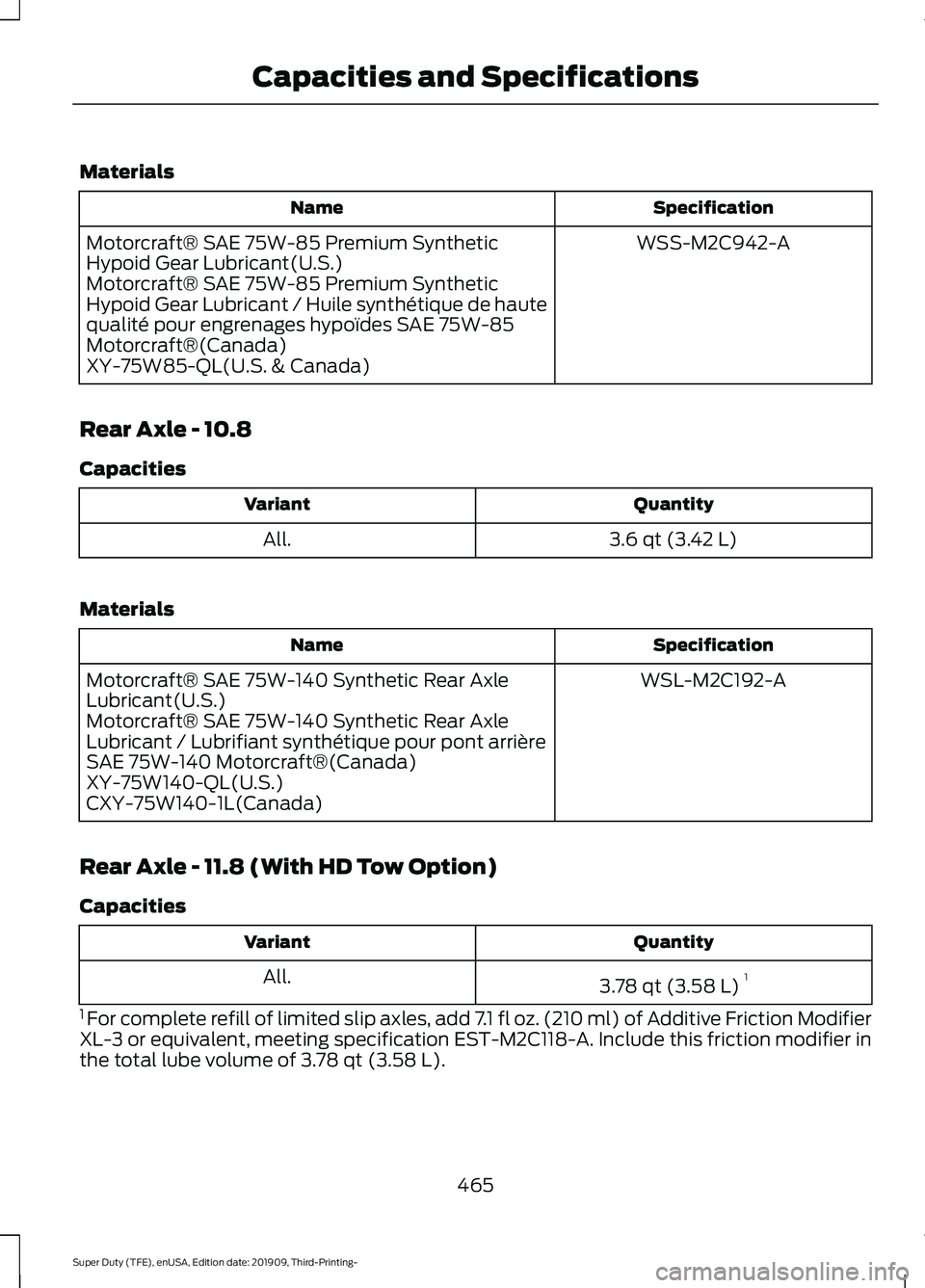 FORD F-350 2020  Owners Manual Materials
Specification
Name
WSS-M2C942-A
Motorcraft® SAE 75W-85 Premium Synthetic
Hypoid Gear Lubricant(U.S.)
Motorcraft® SAE 75W-85 Premium Synthetic
Hypoid Gear Lubricant / Huile synthétique de 