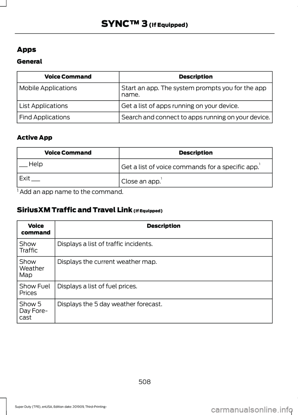 FORD F-350 2020  Owners Manual Apps
General
Description
Voice Command
Start an app. The system prompts you for the app
name.
Mobile Applications
Get a list of apps running on your device.
List Applications
Search and connect to app