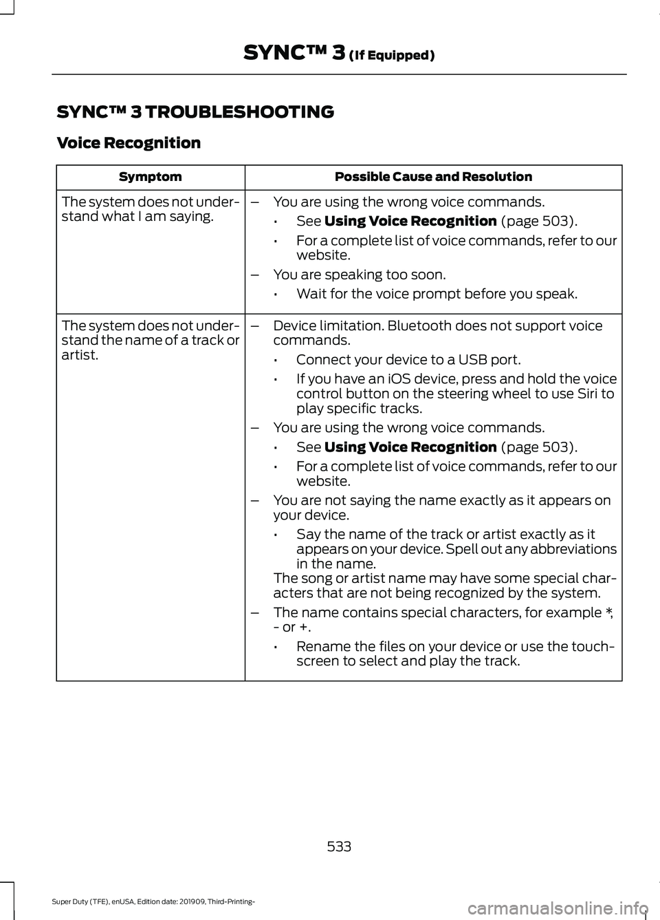FORD F-350 2020  Owners Manual SYNC™ 3 TROUBLESHOOTING
Voice Recognition
Possible Cause and Resolution
Symptom
The system does not under-
stand what I am saying. –
You are using the wrong voice commands.
•See Using Voice Reco