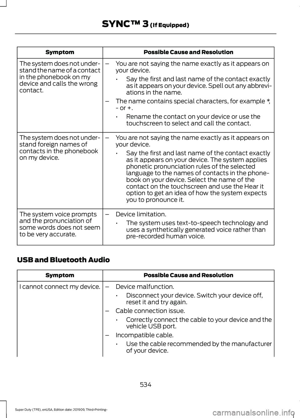FORD F-350 2020  Owners Manual Possible Cause and Resolution
Symptom
–You are not saying the name exactly as it appears on
your device.
•Say the first and last name of the contact exactly
as it appears on your device. Spell out
