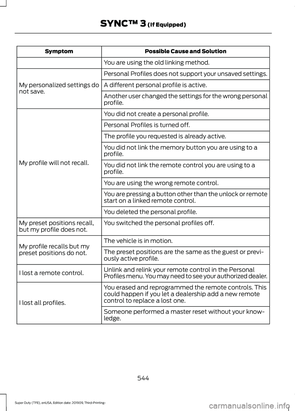 FORD F-350 2020  Owners Manual Possible Cause and Solution
Symptom
You are using the old linking method.
Personal Profiles does not support your unsaved settings.
My personalized settings do
not save. A different personal profile i
