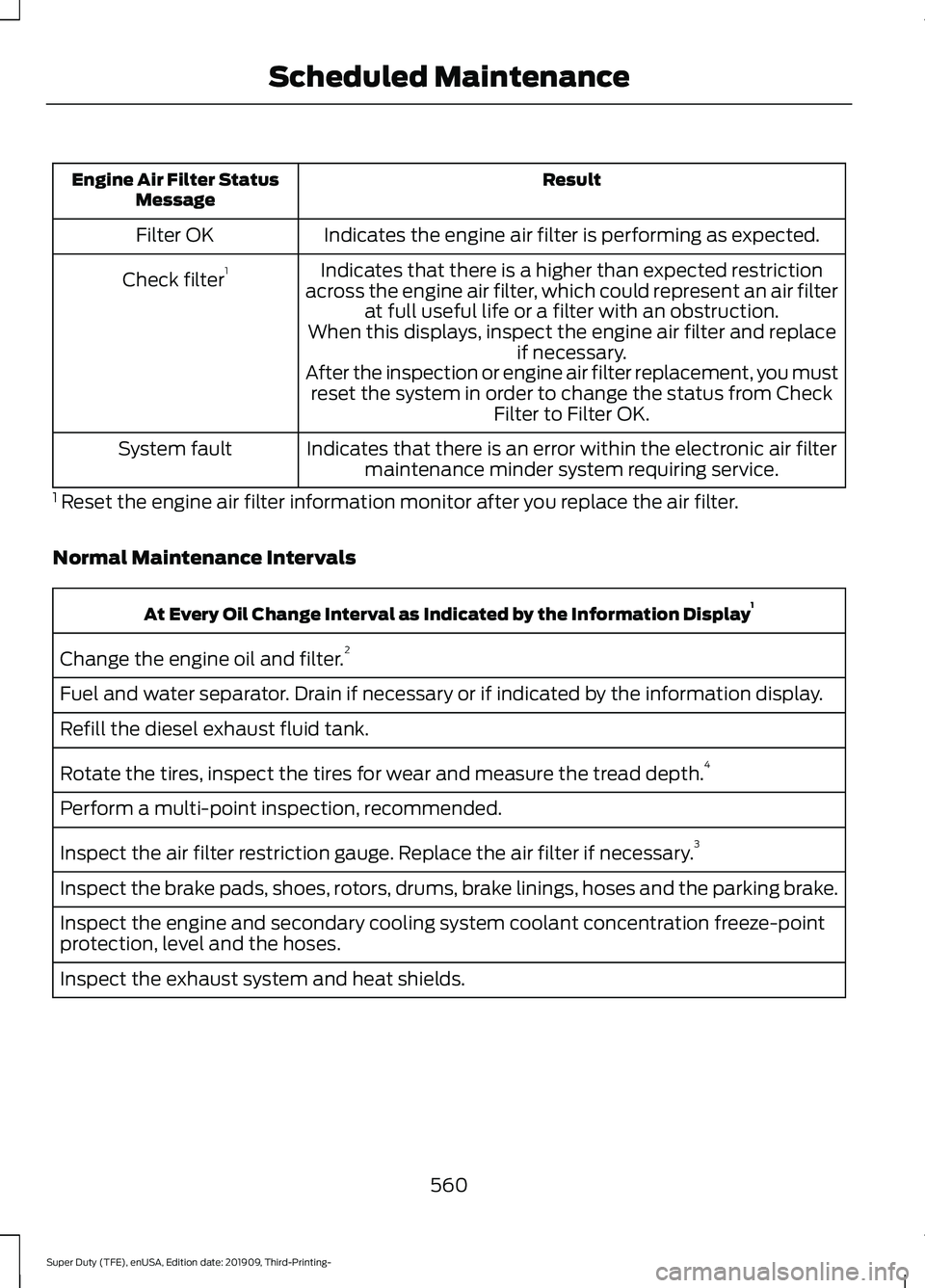 FORD F-350 2020  Owners Manual Result
Engine Air Filter Status
Message
Indicates the engine air filter is performing as expected.
Filter OK
Indicates that there is a higher than expected restriction
across the engine air filter, wh