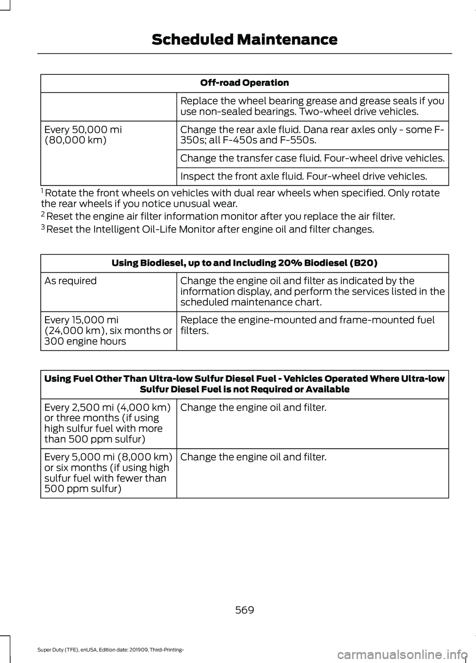 FORD F-350 2020  Owners Manual Off-road Operation
Replace the wheel bearing grease and grease seals if you
use non-sealed bearings. Two-wheel drive vehicles.
Change the rear axle fluid. Dana rear axles only - some F-
350s; all F-45