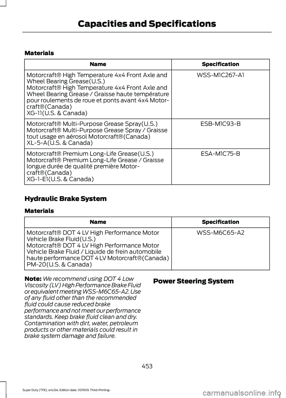FORD F-450 2020 Owners Manual Materials
Specification
Name
WSS-M1C267-A1
Motorcraft® High Temperature 4x4 Front Axle and
Wheel Bearing Grease(U.S.)
Motorcraft® High Temperature 4x4 Front Axle and
Wheel Bearing Grease / Graisse h FORD F-450 2020 Owners Manual Materials
Specification
Name
WSS-M1C267-A1
Motorcraft® High Temperature 4x4 Front Axle and
Wheel Bearing Grease(U.S.)
Motorcraft® High Temperature 4x4 Front Axle and
Wheel Bearing Grease / Graisse h