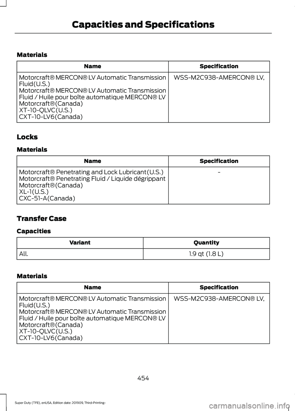 FORD F-450 2020  Owners Manual Materials
Specification
Name
WSS-M2C938-AMERCON® LV,
Motorcraft® MERCON® LV Automatic Transmission
Fluid(U.S.)
Motorcraft® MERCON® LV Automatic Transmission
Fluid / Huile pour boîte automatique 