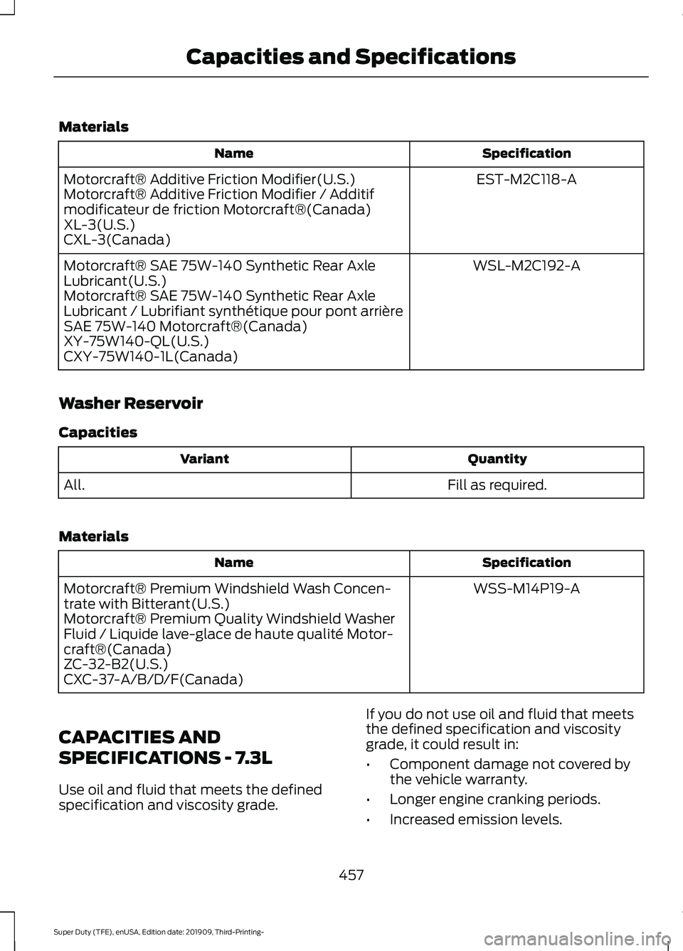 FORD F-450 2020  Owners Manual Materials
Specification
Name
EST-M2C118-A
Motorcraft® Additive Friction Modifier(U.S.)
Motorcraft® Additive Friction Modifier / Additif
modificateur de friction Motorcraft®(Canada)
XL-3(U.S.)
CXL-3