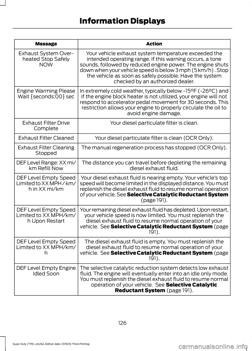 FORD F-550 2020  Owners Manual Action
Message
Your vehicle exhaust system temperature exceeded theintended operating range. If this warning occurs, a tone
sounds, followed by reduced engine power. The engine shuts
down when your ve