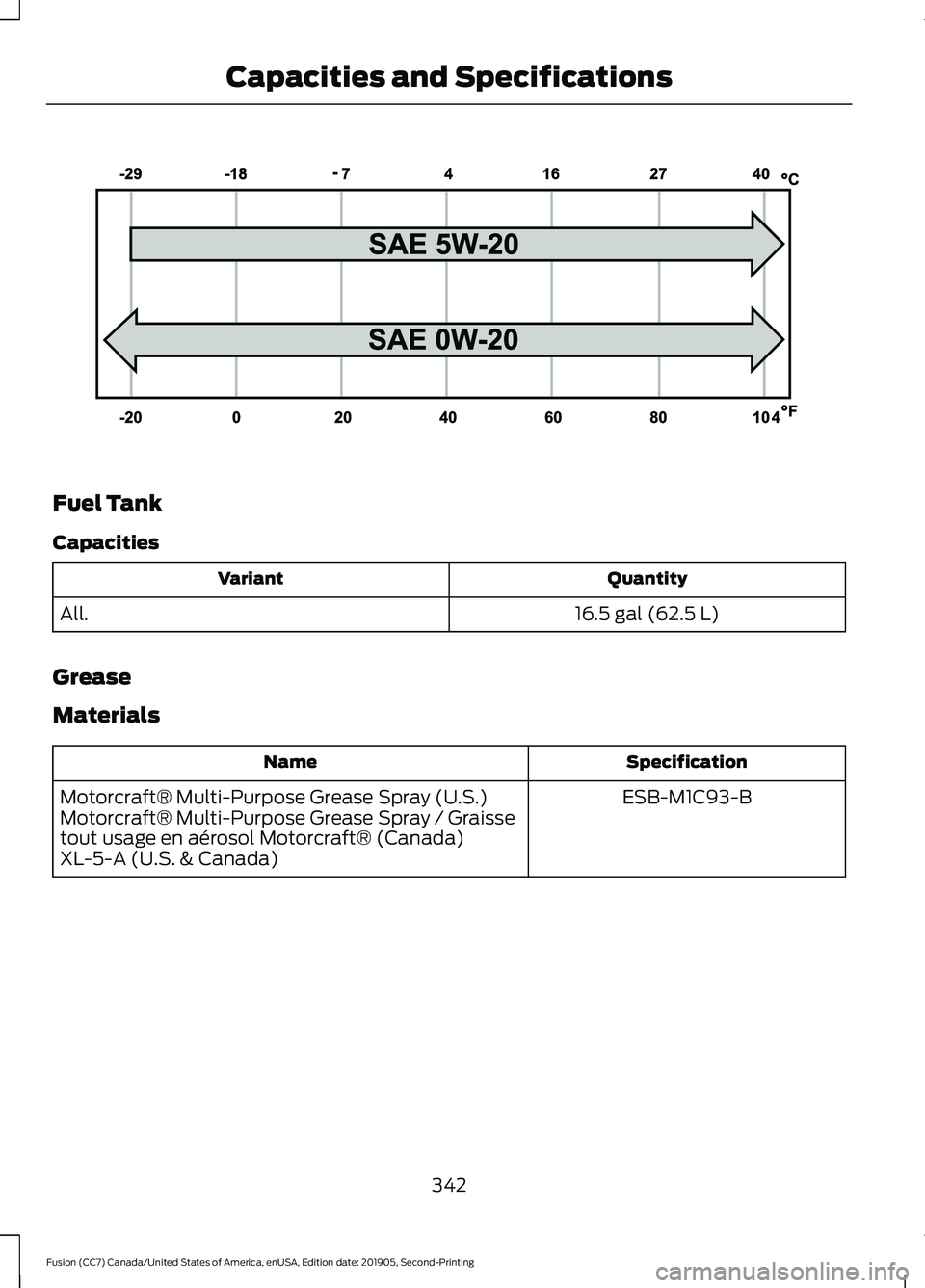 FORD FUSION 2020  Owners Manual Fuel Tank
Capacities
Quantity
Variant
16.5 gal (62.5 L)
All.
Grease
Materials Specification
Name
ESB-M1C93-B
Motorcraft® Multi-Purpose Grease Spray (U.S.)
Motorcraft® Multi-Purpose Grease Spray / Gr