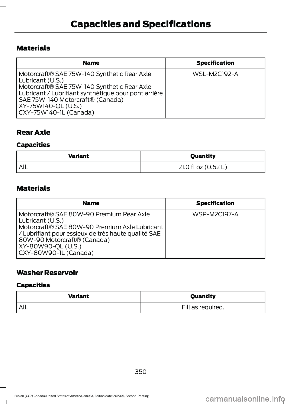 FORD FUSION 2020  Owners Manual Materials
Specification
Name
WSL-M2C192-A
Motorcraft® SAE 75W-140 Synthetic Rear Axle
Lubricant (U.S.)
Motorcraft® SAE 75W-140 Synthetic Rear Axle
Lubricant / Lubrifiant synthétique pour pont arri
